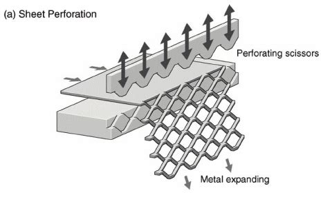 how is expanded metal made